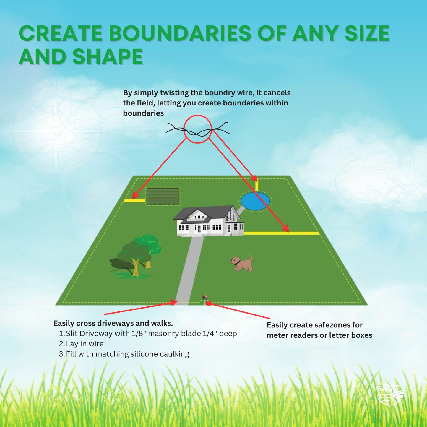 500m Dog Underground Boundary Fence Wire Invisible Cable - For TP16 Collar-4