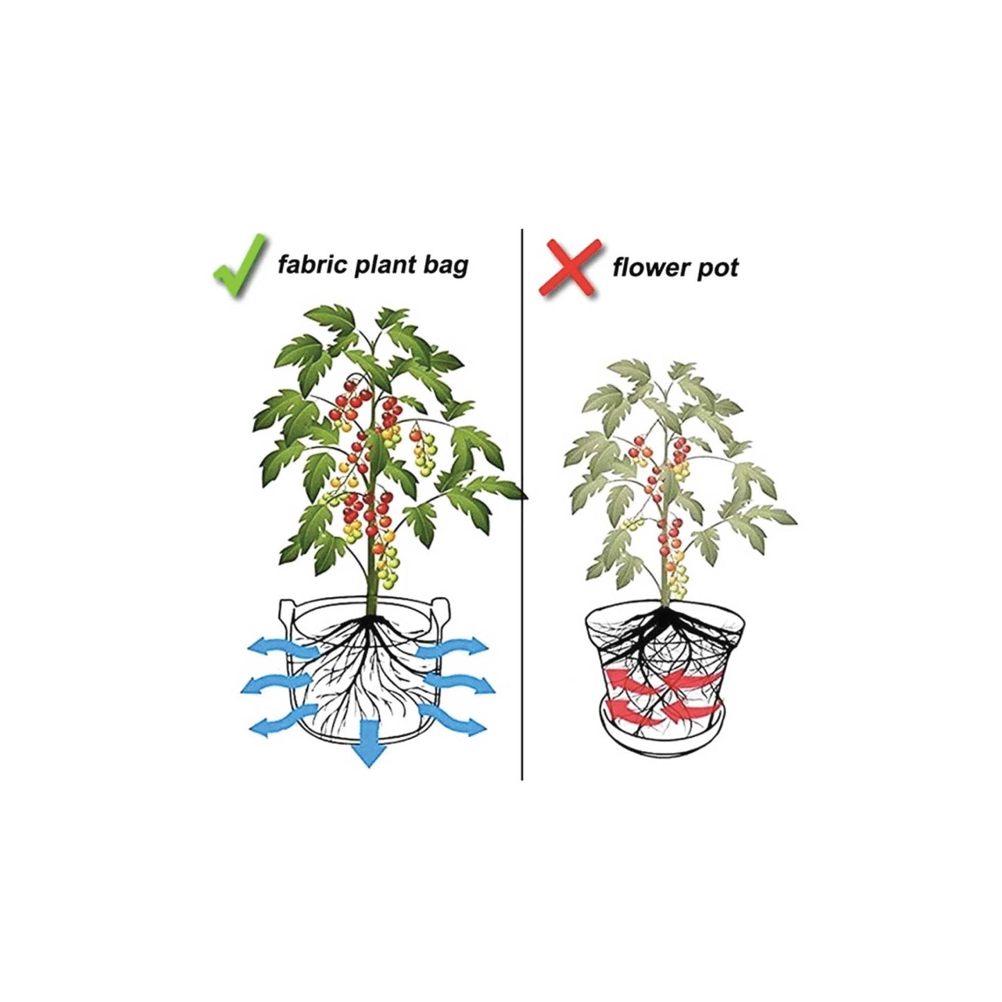 6 Pck 0.6 Gallon Fabric Flower Pots 2.4L Garden Planter Bags Black Felt Root Pouch-4