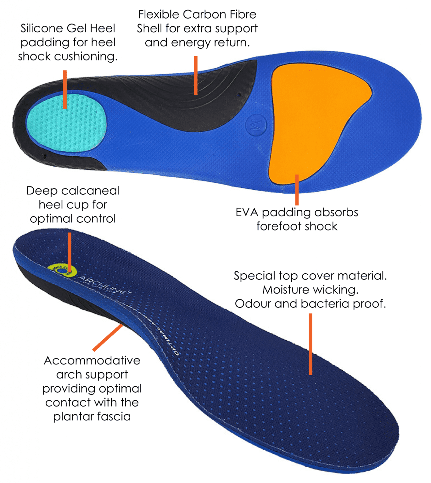 Archline Active Orthotics Full Length Arch Support Relief Insoles - For Hiking & Outdoors-4