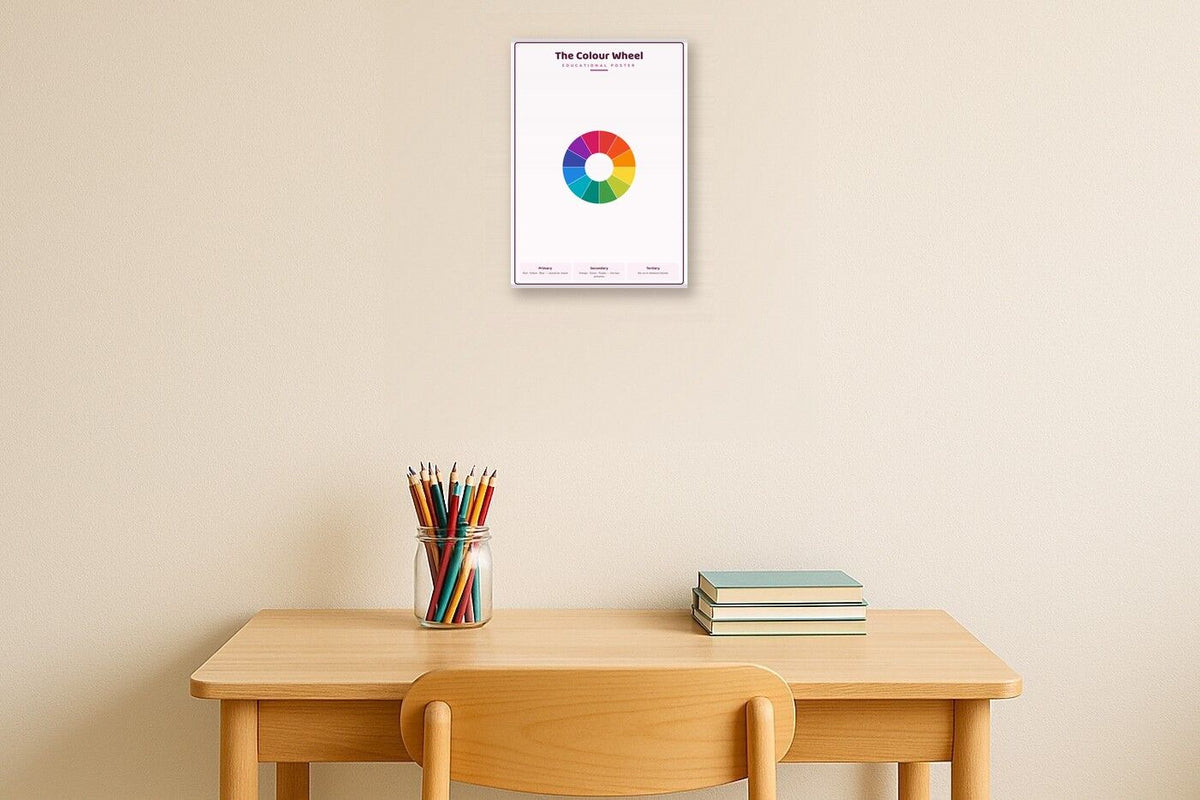 The Colour Wheel: A4 Matte Laminated Educational Poster Print - 210x297mm
