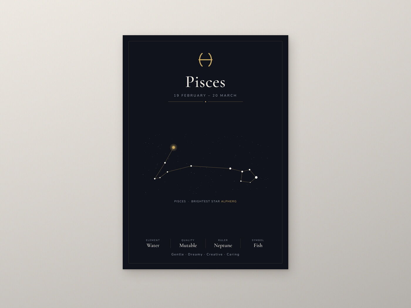 Pisces Zodiac Constellation Black: A4 Matte Laminated Educational Poster Print - 210x297mm