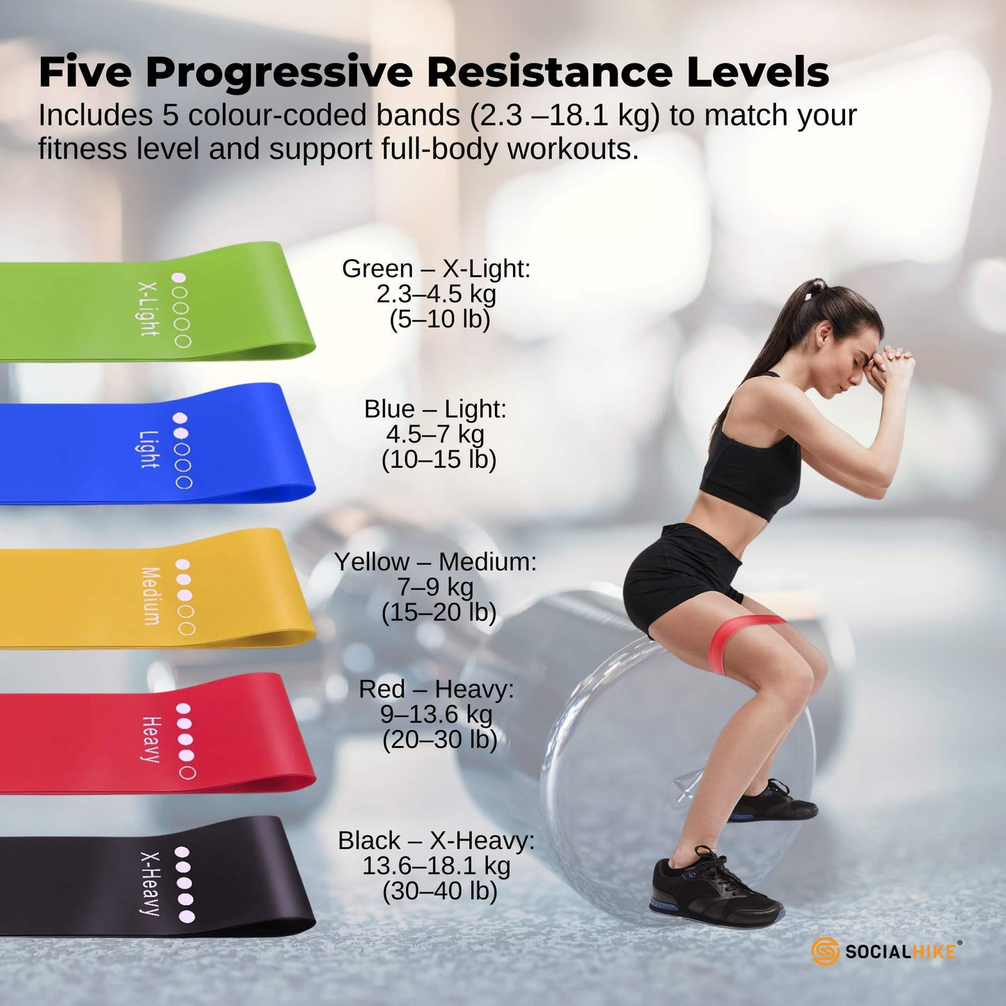 Social Hike Resistance Bands 5-Pack – Anti-Slip Latex Workout Loops 2.3–18.1kg-4
