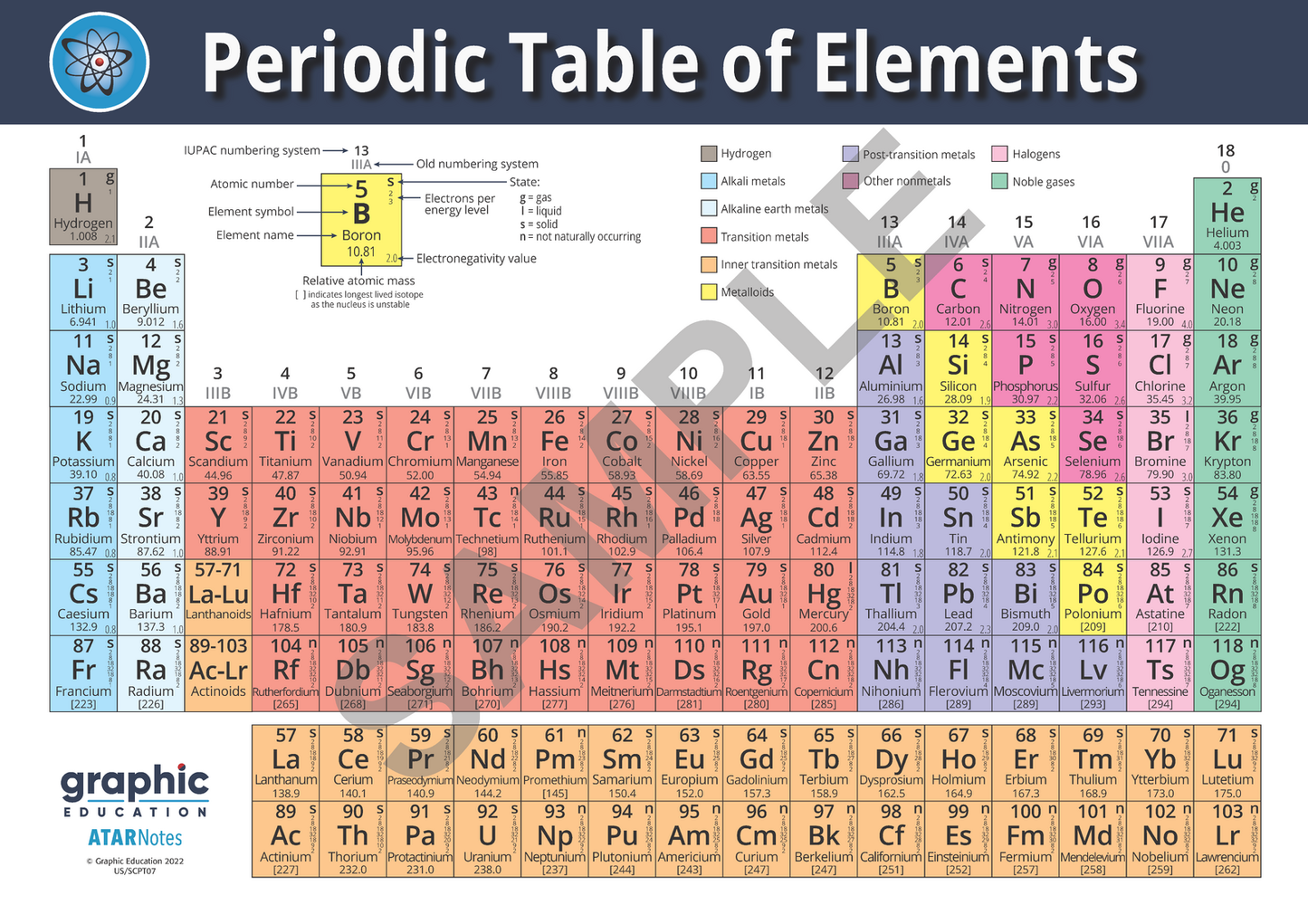 Periodic Table of Elements Poster Print Science for Home or School - 84cm x 119cm-0
