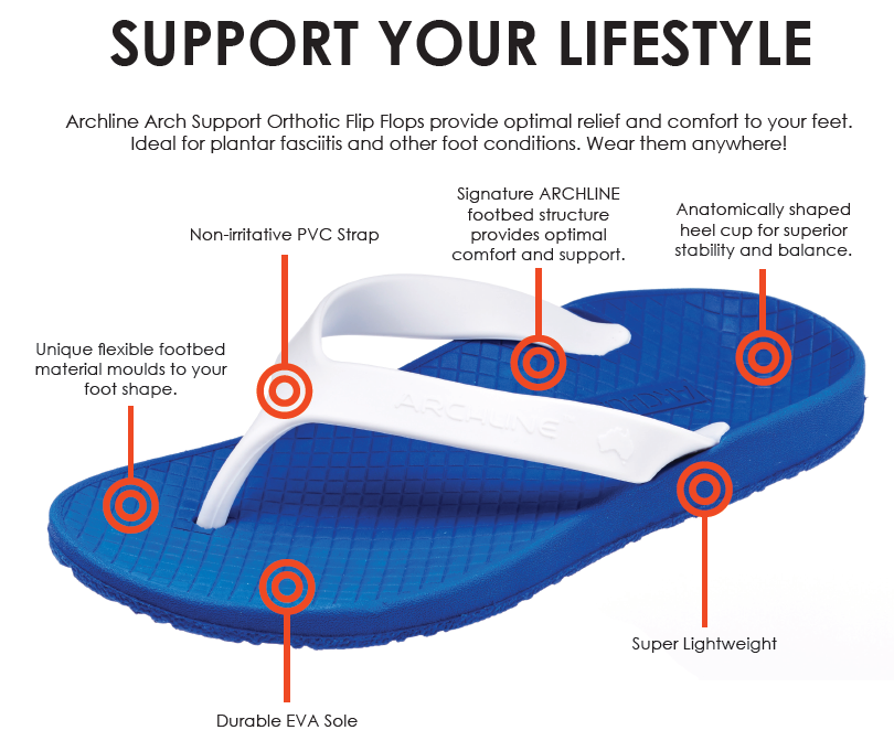 ARCHLINE Orthotic Thongs Arch Support Shoes Footwear Flip Flops Orthopedic - Blue/White-3