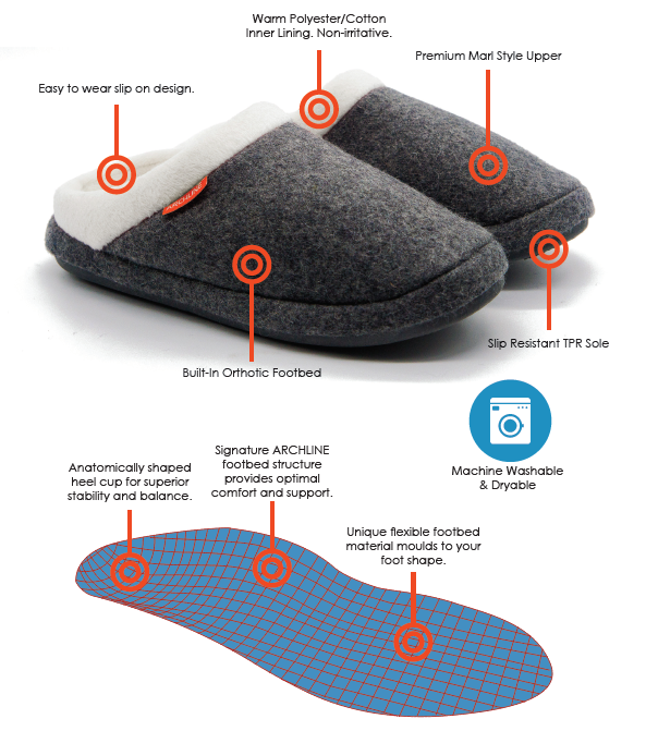 ARCHLINE Orthotic Slippers Slip On Scuffs Pain Relief Moccasins - Navy with Hearts-3
