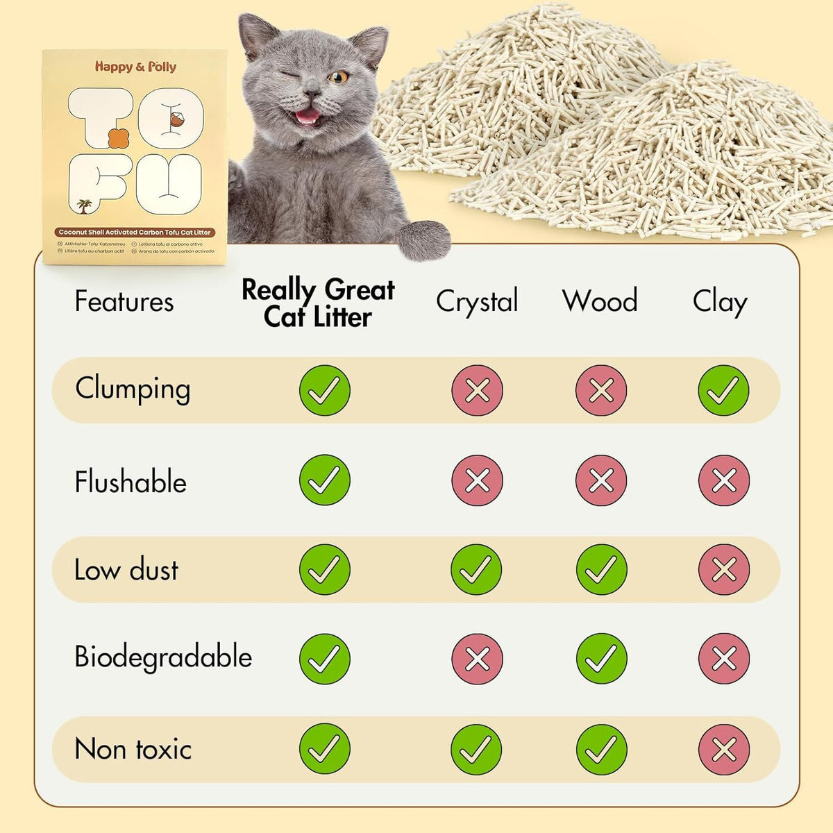 Happy & Polly Clumping Natural Tofu Cat Litter (4x 2.5kg) - 10kg Total Bulk Box