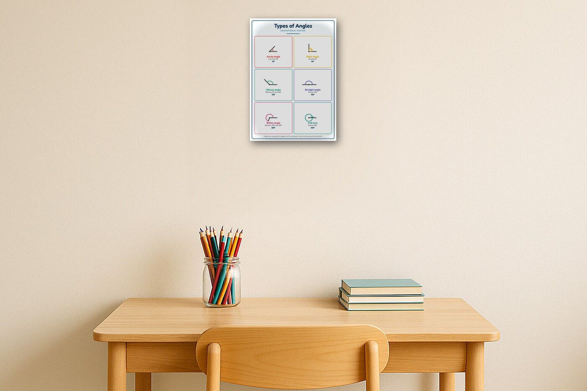 Types of Angles: A4 Matte Laminated Educational Poster Print - 210x297mm