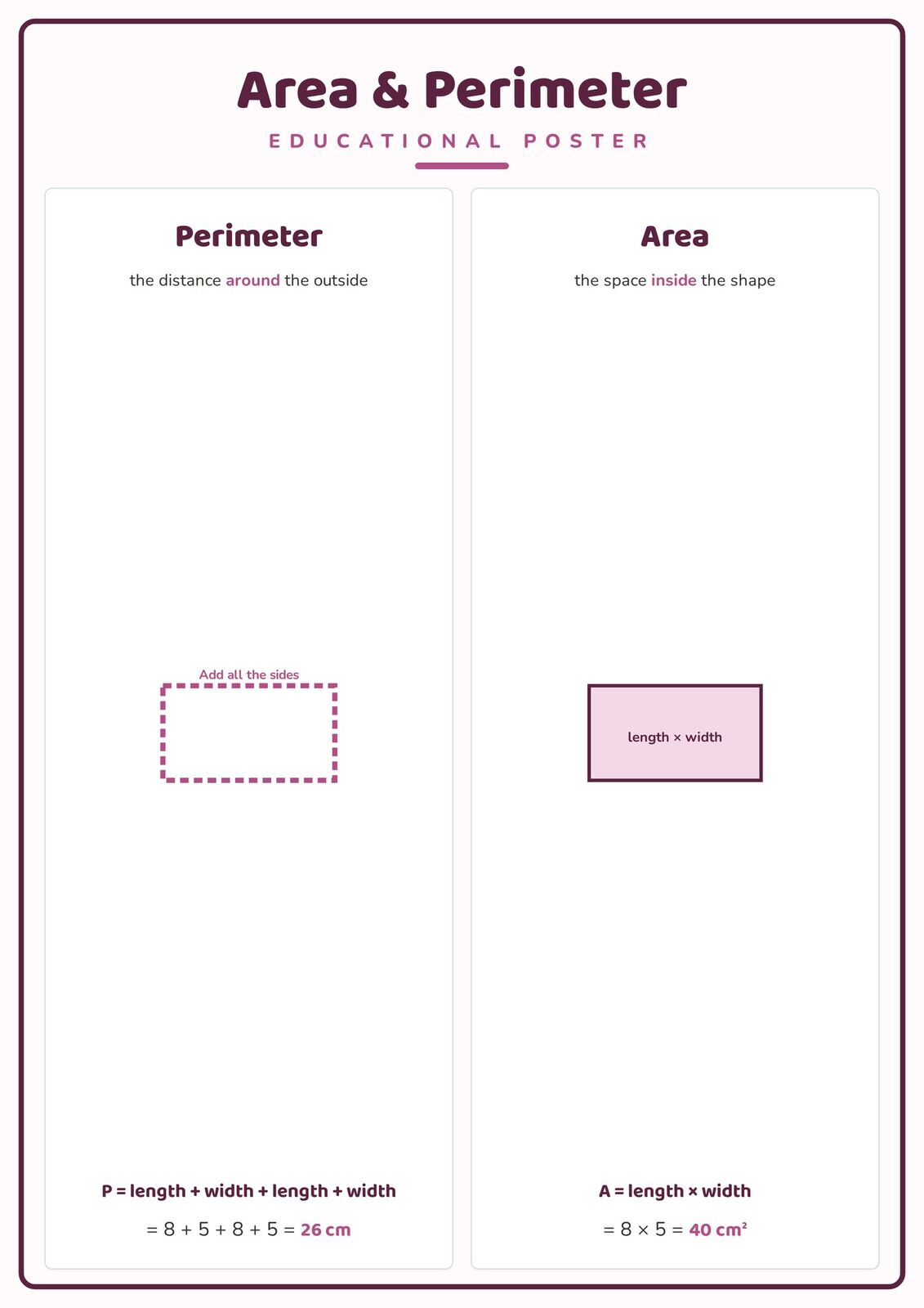 Area & Perimeter: A4 Matte Laminated Educational Poster Print - 210x297mm