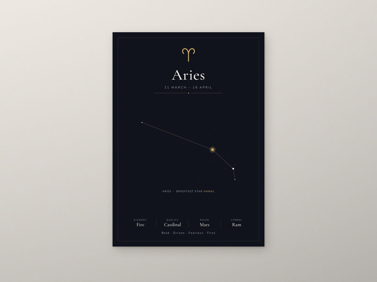 Aries Zodiac Constellation Black: A4 Matte Laminated Educational Poster Print - 210x297mm