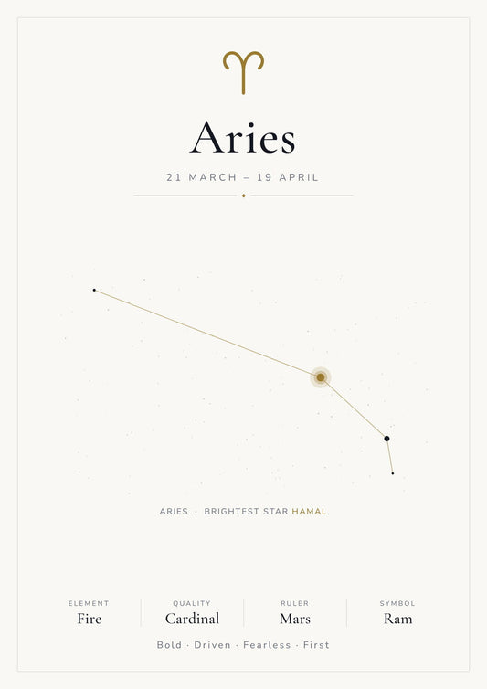 Aries Zodiac Constellation White: A4 Matte Laminated Educational Poster Print - 210x297mm