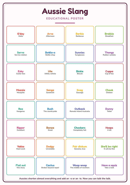 Aussie Slang: A4 Matte Laminated Educational Poster Print - 210x297mm