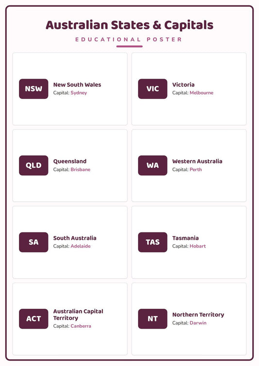 Australian States & Capitals: A4 Matte Laminated Educational Poster Print - 210x297mm