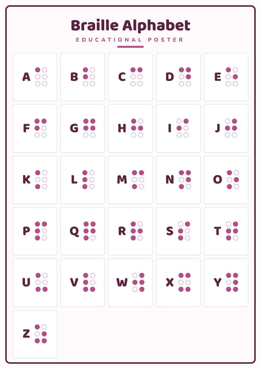 Braille Alphabet: A4 Matte Laminated Educational Poster Print - 210x297mm