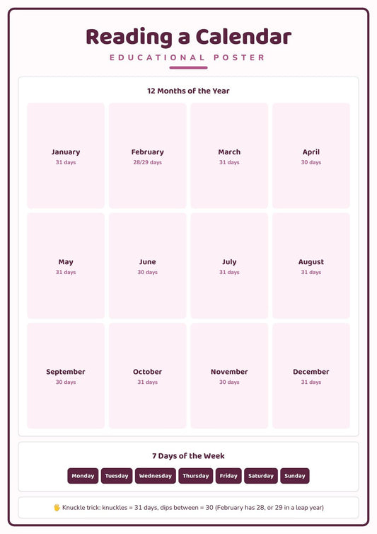 Reading a Calendar: A4 Matte Laminated Educational Poster Print - 210x297mm
