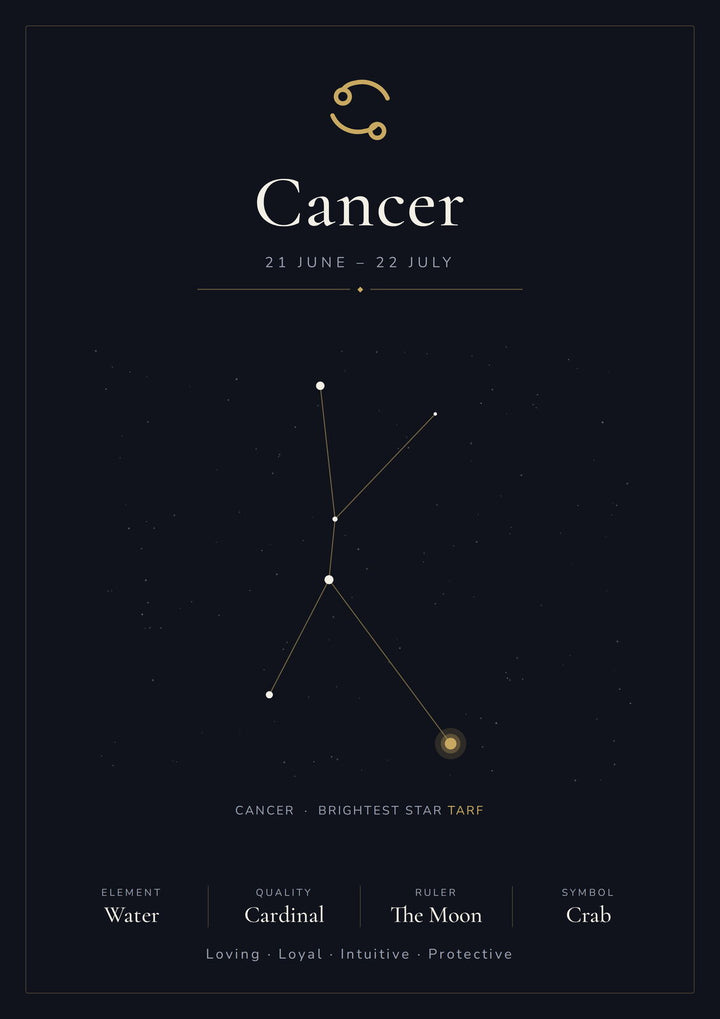 Cancer Zodiac Constellation Black: A4 Matte Laminated Educational Poster Print - 210x297mm