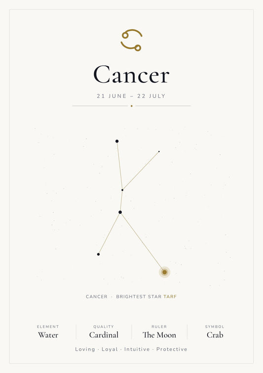 Cancer Zodiac Constellation White: A4 Matte Laminated Educational Poster Print - 210x297mm