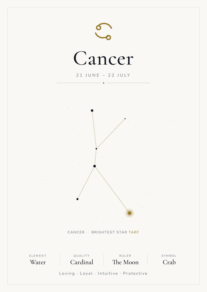 Cancer Zodiac Constellation White: A4 Matte Laminated Educational Poster Print - 210x297mm