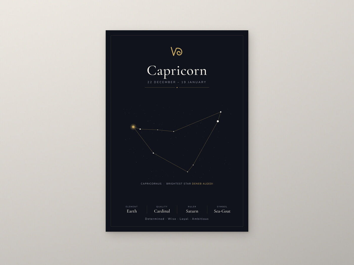 Capricorn Zodiac Constellation Black: A4 Matte Laminated Educational Poster Print - 210x297mm