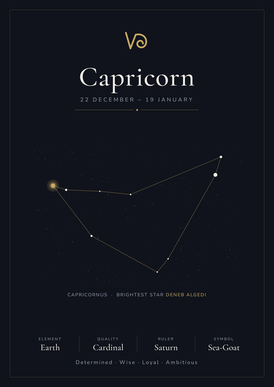 Capricorn Zodiac Constellation Black: A4 Matte Laminated Educational Poster Print - 210x297mm