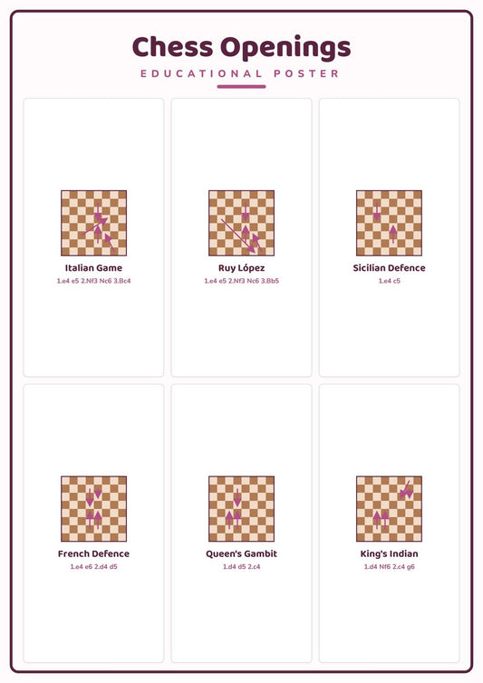 Chess Openings: A4 Matte Laminated Educational Poster Print - 210x297mm