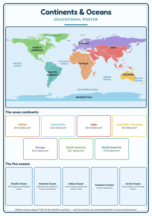 Continents & Oceans: A4 Matte Laminated Educational Poster Print - 210x297mm