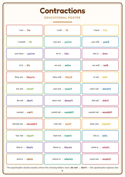 Contractions: A4 Matte Laminated Educational Poster Print - 210x297mm