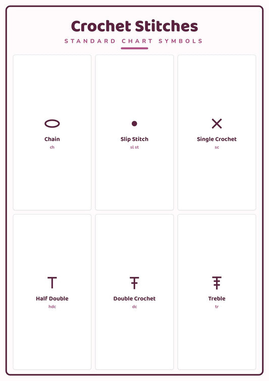 Crochet Stitches: A4 Matte Laminated Educational Poster Print - 210x297mm