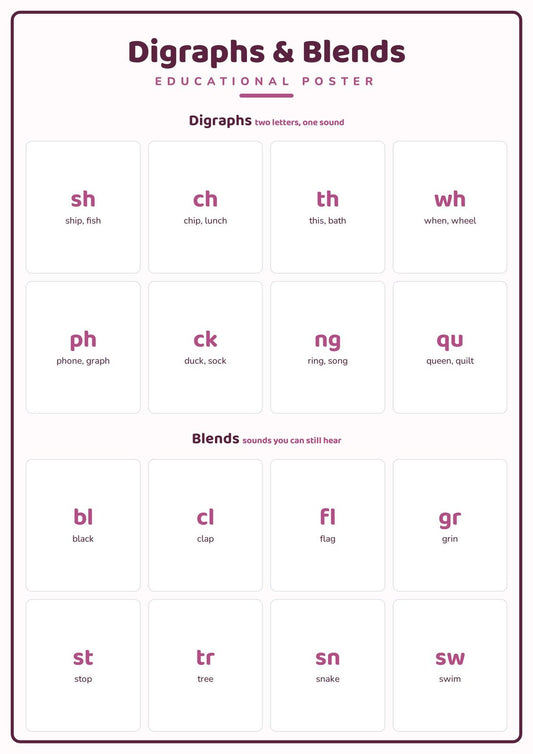 Digraphs & Blends: A4 Matte Laminated Educational Poster Print - 210x297mm