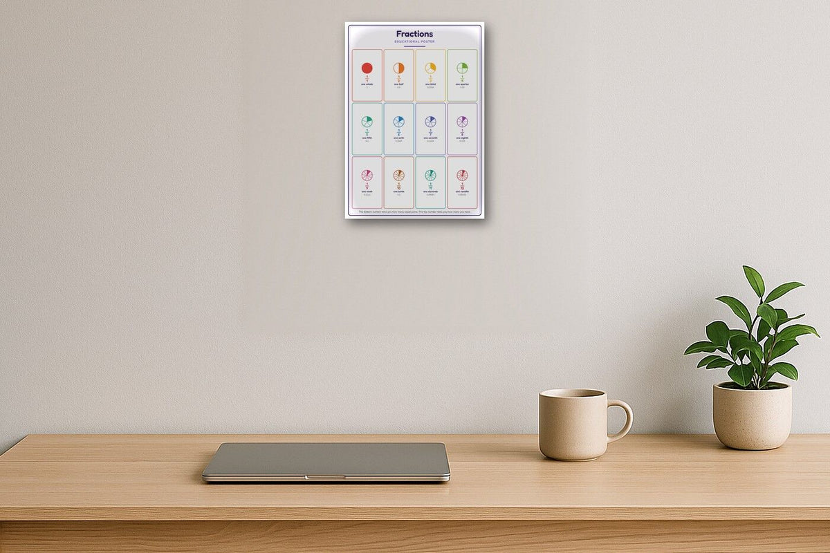 Fractions: A4 Matte Laminated Educational Poster Print - 210x297mm