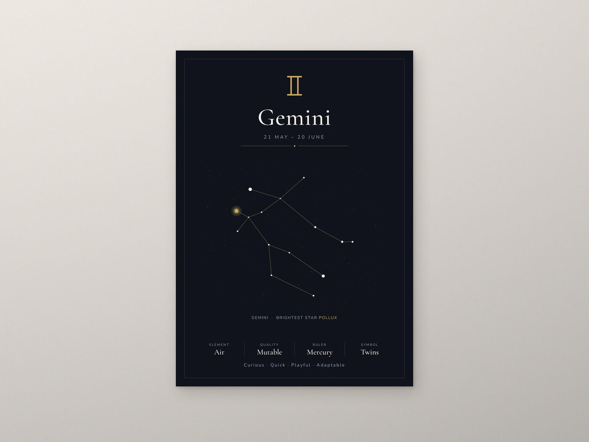 Gemini Zodiac Constellation Black: A4 Matte Laminated Educational Poster Print - 210x297mm