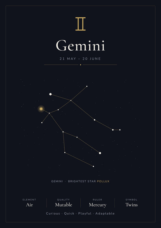 Gemini Zodiac Constellation Black: A4 Matte Laminated Educational Poster Print - 210x297mm