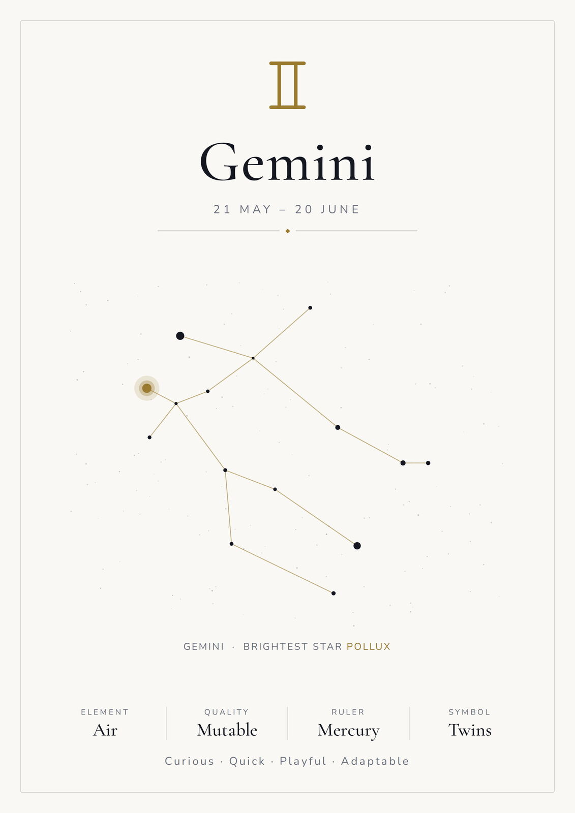 Gemini Zodiac Constellation White: A4 Matte Laminated Educational Poster Print - 210x297mm