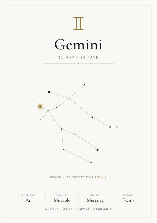Gemini Zodiac Constellation White: A4 Matte Laminated Educational Poster Print - 210x297mm