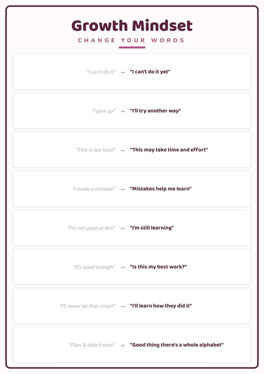 Growth Mindset: A4 Matte Laminated Educational Poster Print - 210x297mm