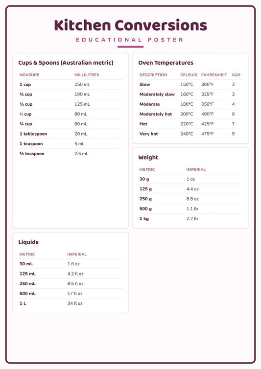 Kitchen Conversions: A4 Matte Laminated Educational Poster Print - 210x297mm