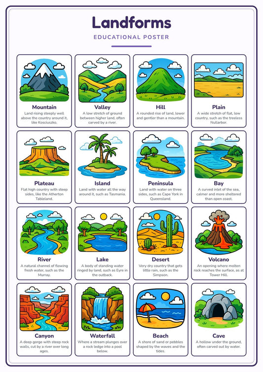 Landforms: A4 Matte Laminated Educational Poster Print - 210x297mm