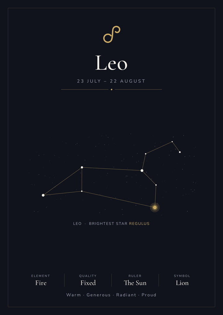 Leo Zodiac Constellation Black: A4 Matte Laminated Educational Poster Print - 210x297mm