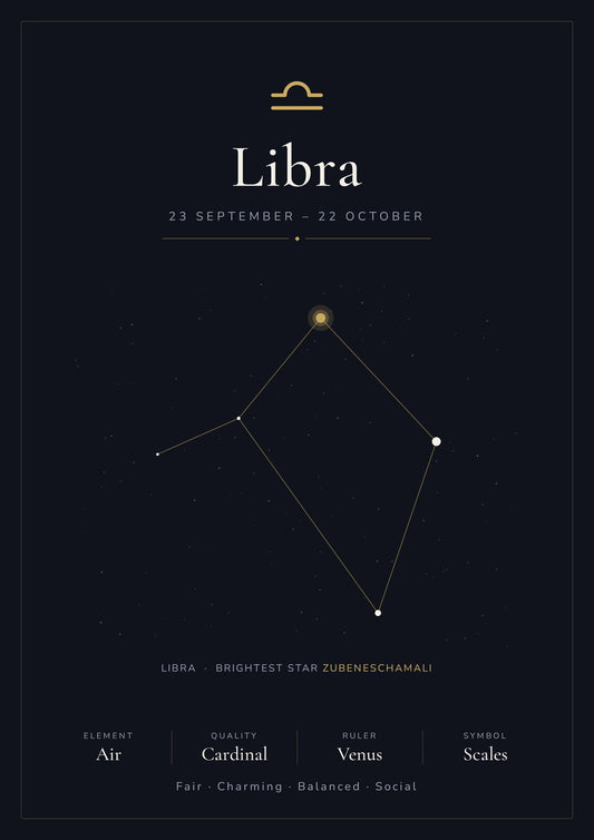 Libra Zodiac Constellation Black: A4 Matte Laminated Educational Poster Print - 210x297mm