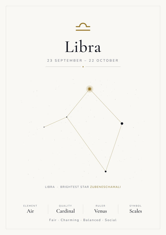 Libra Zodiac Constellation White: A4 Matte Laminated Educational Poster Print - 210x297mm