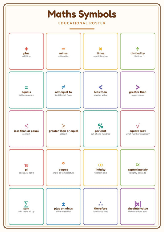 Maths Symbols: A4 Matte Laminated Educational Poster Print - 210x297mm