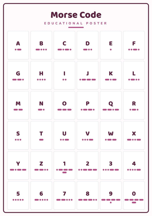 Morse Code: A4 Matte Laminated Educational Poster Print - 210x297mm
