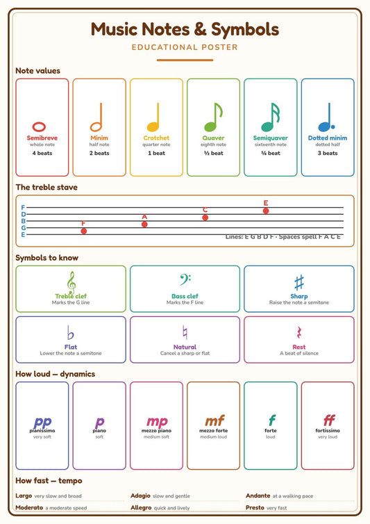 Music Notes & Symbols: A4 Matte Laminated Educational Poster Print - 210x297mm
