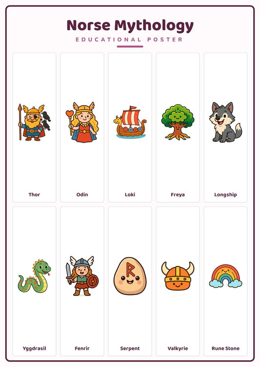 Norse Mythology: A4 Matte Laminated Educational Poster Print - 210x297mm