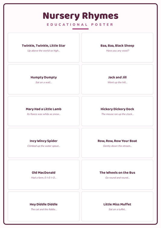 Nursery Rhymes: A4 Matte Laminated Educational Poster Print - 210x297mm