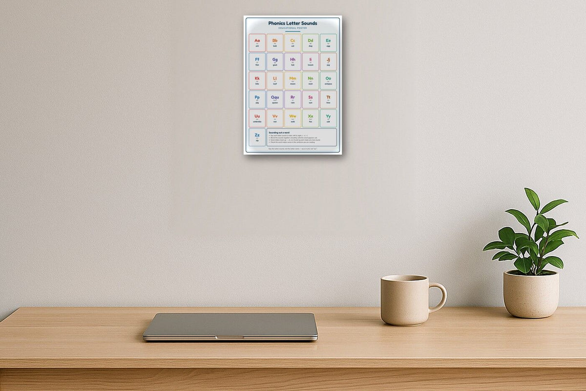 Phonics Letter Sounds: A4 Matte Laminated Educational Poster Print - 210x297mm