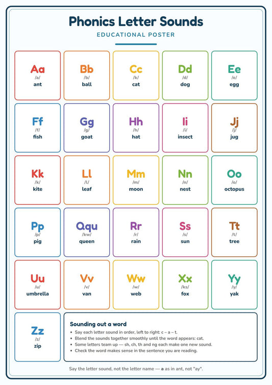 Phonics Letter Sounds: A4 Matte Laminated Educational Poster Print - 210x297mm