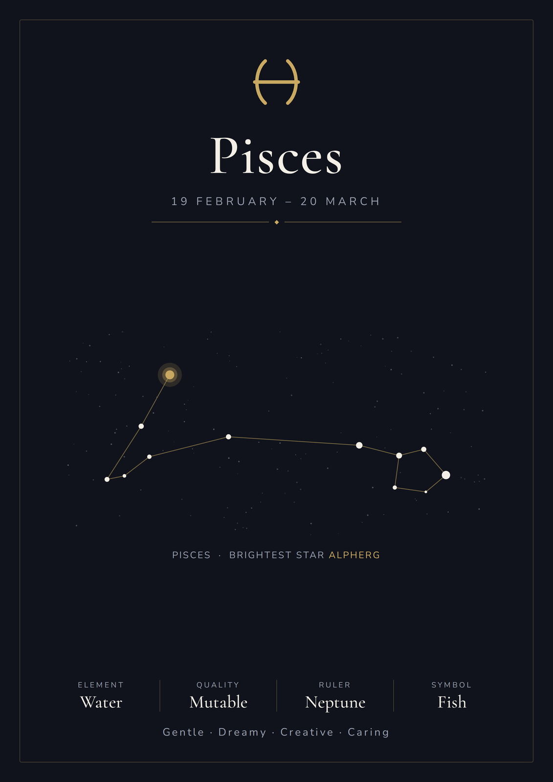 Pisces Zodiac Constellation Black: A4 Matte Laminated Educational Poster Print - 210x297mm