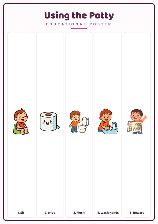 Potty Training Steps: A4 Matte Laminated Educational Poster Print - 210x297mm