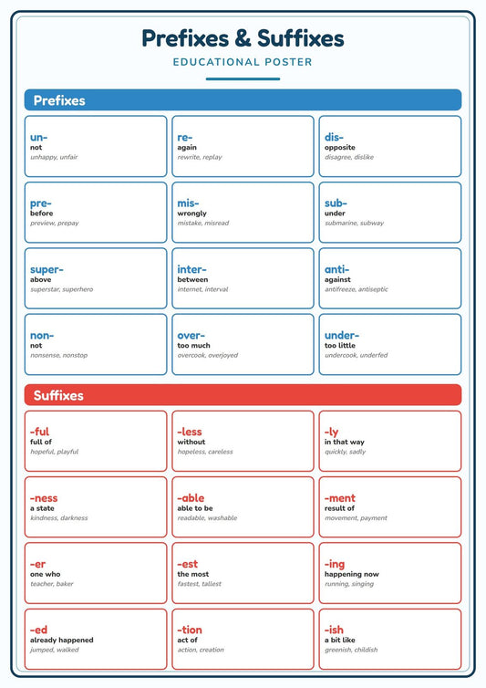 Prefixes & Suffixes: A4 Matte Laminated Educational Poster Print - 210x297mm