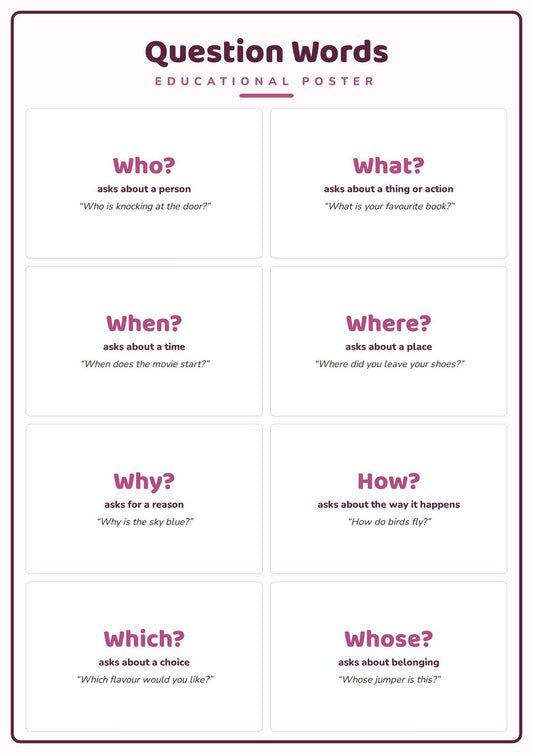 Question Words: A4 Matte Laminated Educational Poster Print - 210x297mm